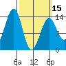 Streamer Bay tide chart for Friday, March 15, 2024