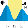 Streamer Bay tide chart for Saturday, March 16, 2024