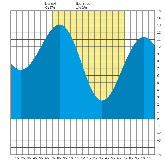 Streamer Bay tide chart for Monday, March 18, 2024