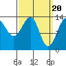 Streamer Bay tide chart for Wednesday, March 20, 2024