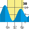 Streamer Bay tide chart for Saturday, March 30, 2024