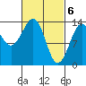 Streamer Bay tide chart for Wednesday, March 6, 2024