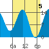 Streamer Bay tide chart for Friday, April 5, 2024