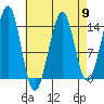 Streamer Bay tide chart for Tuesday, April 9, 2024
