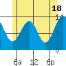 Streamer Bay tide chart for Saturday, May 18, 2024