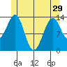 Streamer Bay tide chart for Wednesday, May 29, 2024