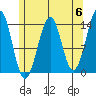 Streamer Bay tide chart for Monday, May 6, 2024