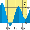 Streamer Bay tide chart for Friday, June 7, 2024