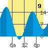 Streamer Bay tide chart for Sunday, June 9, 2024