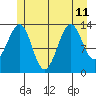 Streamer Bay tide chart for Thursday, July 11, 2024