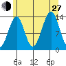 Streamer Bay tide chart for Saturday, July 27, 2024