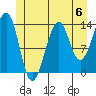Streamer Bay tide chart for Saturday, July 6, 2024