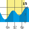 Streamer Bay tide chart for Thursday, August 15, 2024