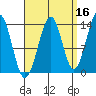 Streamer Bay tide chart for Monday, September 16, 2024