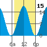 Streamer Bay tide chart for Tuesday, October 15, 2024