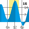Streamer Bay tide chart for Saturday, November 16, 2024