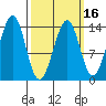 Streamer Bay tide chart for Sunday, March 16, 2025