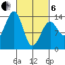 Streamer Bay tide chart for Thursday, March 6, 2025