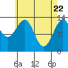 Streamer Bay tide chart for Tuesday, April 22, 2025