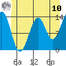 Streamer Bay tide chart for Tuesday, June 10, 2025