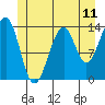 Streamer Bay tide chart for Wednesday, June 11, 2025