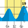 Streamer Bay tide chart for Thursday, June 19, 2025