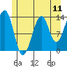Streamer Bay tide chart for Friday, July 11, 2025