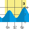 Streamer Bay tide chart for Thursday, July 3, 2025