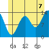 Streamer Bay tide chart for Monday, July 7, 2025