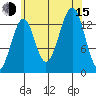 Streamer Bay tide chart for Friday, August 15, 2025