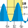 Streamer Bay tide chart for Wednesday, September 10, 2025