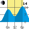 Streamer Bay tide chart for Sunday, September 14, 2025