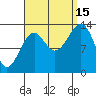 Streamer Bay tide chart for Monday, September 15, 2025