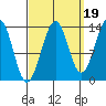 Streamer Bay tide chart for Friday, September 19, 2025