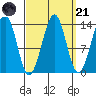 Streamer Bay tide chart for Sunday, September 21, 2025
