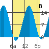 Streamer Bay tide chart for Monday, September 8, 2025