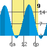 Streamer Bay tide chart for Tuesday, September 9, 2025
