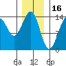 Streamer Bay tide chart for Friday, January 16, 2026
