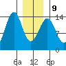 Streamer Bay tide chart for Friday, January 9, 2026