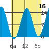 Streamer Bay tide chart for Thursday, April 16, 2026