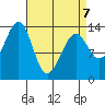 Streamer Bay tide chart for Tuesday, April 7, 2026