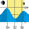 Streamer Bay tide chart for Thursday, April 9, 2026