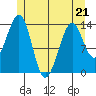 Streamer Bay tide chart for Thursday, May 21, 2026