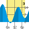 Streamer Bay tide chart for Sunday, May 3, 2026
