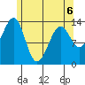 Streamer Bay tide chart for Wednesday, May 6, 2026