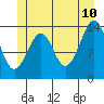 Streamer Bay tide chart for Wednesday, June 10, 2026