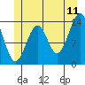 Streamer Bay tide chart for Thursday, June 11, 2026