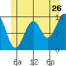 Streamer Bay tide chart for Friday, June 26, 2026