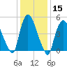 Arlington tide chart for Friday, January 15, 2021