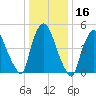 Arlington tide chart for Saturday, January 16, 2021